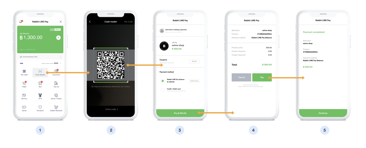 Rabbit LINE Pay payment flow